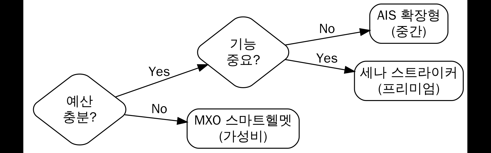 구매 결정 가이드